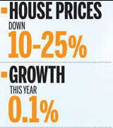 Treasury forecasts. Herald graphic Treasury forecasts. Herald graphic