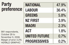 Photo / Herald graphic Photo / Herald graphic