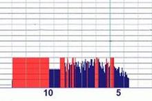 GeoNet's seismic drum readout showed the quake measuring 6.6 on the Richter Scale. Photo / Supplied GeoNet's seismic drum readout showed the quake measuring 6.6 on the Richter Scale. Photo / Supplied
