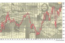 The New Zealand dollar has hit its highest level against the US dollar since it was floated in 1985. Curreny analysts say it has gained its own momentum and could go higher. Graphic / Bloomberg, NZ Herald The New Zealand dollar has hit its highest level against the US dollar since it was floated in 1985. Curreny analysts say it has gained its own momentum and could go higher. Graphic / Bloomberg, NZ Herald