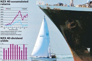 Source: MCA NZ Ltd. Photo AP / Herald graphic
