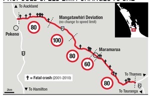 The proposed speed limit changes to SH2. Photo / Herald Graphic