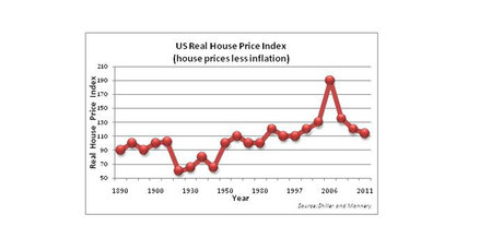 Clearly house prices do fall in value - a 40 per cent drop in four years is a big deal.