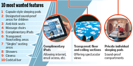 Website Skyscanner found 20 per cent of frequent flyers were tired of sleeping close to upright and wanted capsule beds. Photo / Based on a graphic by Skyscanner