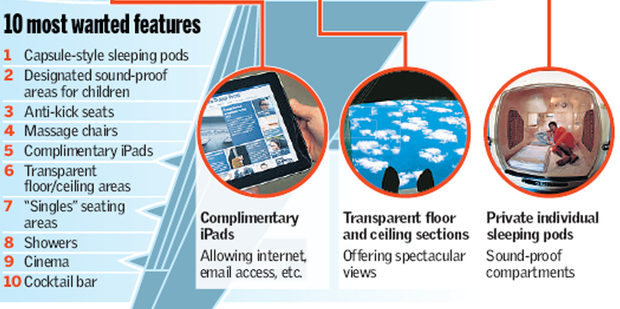 Website Skyscanner found 20 per cent of frequent flyers were tired of sleeping close to upright and wanted capsule beds. Photo / Based on a graphic by Skyscanner
