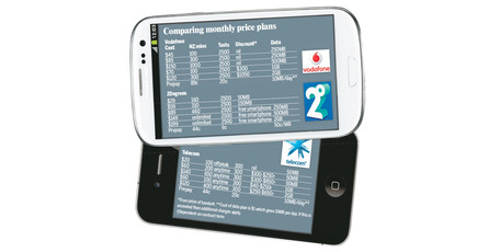 Vodafone is the biggest mobile phone player with 2.4 million mobile customers, followed closely by Telecom and 2degrees. Photo / Herald Graphic