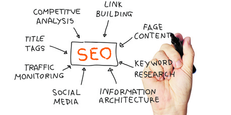 How can you direct business to your website? Photo / File