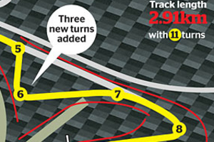 Pukekohe Park Raceway explained.