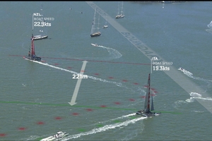 TV viewers have never had it so good when it comes to understanding sailing. Photo / Liveline Graphics
