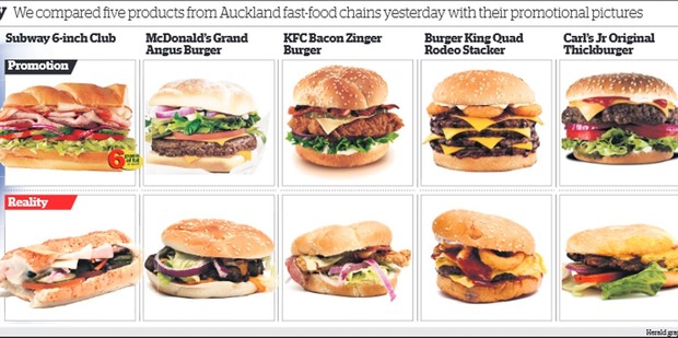 None of the food bought from the major chains yesterday matched how the items looked in advertising.