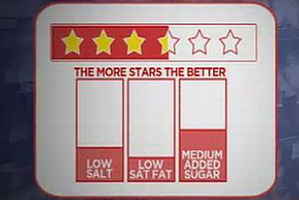 One expert fears the voluntary system may be dominated by Australian food industry pressure for even unhealthy foods to get a star. Photo / Supplied