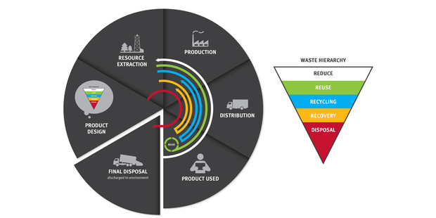 84,000 tonnes of e-waste is disposed of every year in New Zealand.