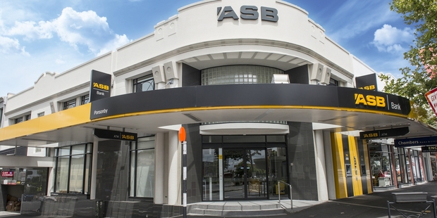 309 Ponsonby Rd tenanted by an ASB Bank sold for $4 million achieving a 5.025 per cent yield.