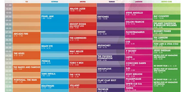 The full Big Day Out timetable reveals several major clashes.