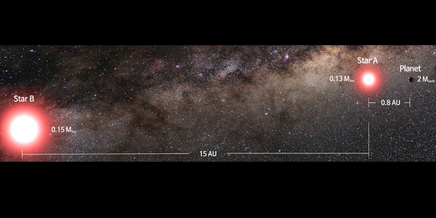 The newly-discovered planet is depicted orbiting one of the two stars in its binary star system. Image / Cheongho Han, Institute for Astrophysics, Department of Physics, Chungbuk National University.