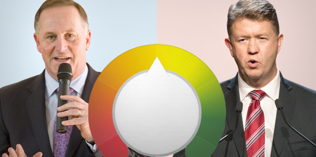 NZ Herald Rate the Debate dial