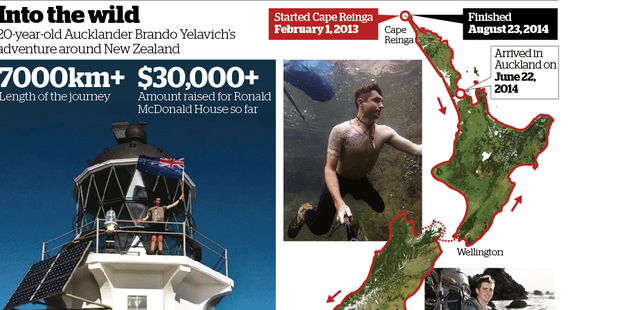 Perhaps seeking to follow in the footsteps of Bear Grylls, Brando Yelavich now hopes to have his own TV series to inspire young people.