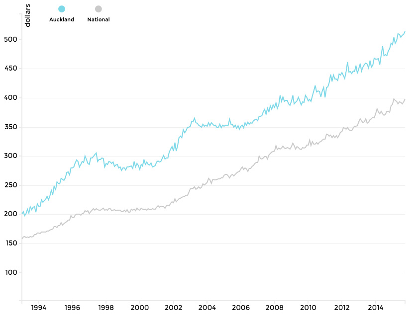 Auckland- <i>Click on image to explore regions</i>