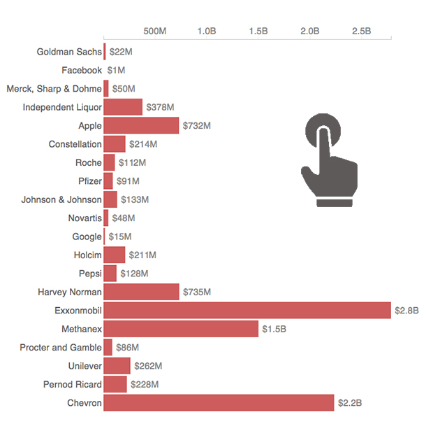 Graphic / NZ Herald