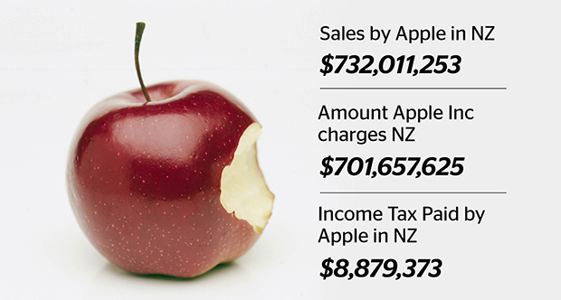 Graphic / NZ Herald