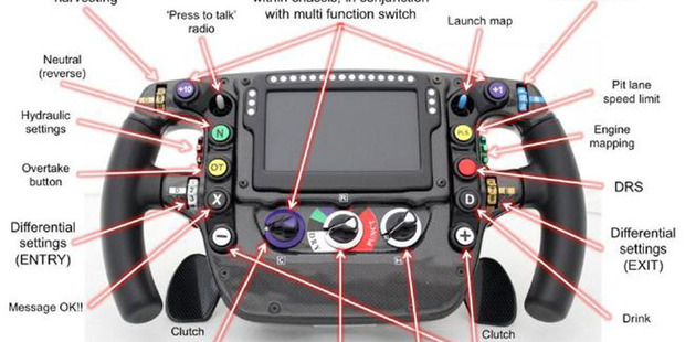 What the buttons on an F1 car do. Picture: Honda Racing.Source:Twitter