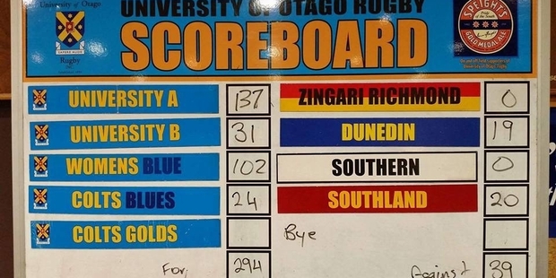 The scoreboard says it all.