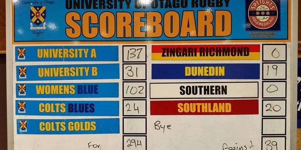 The University of Otago rugby scoreboard last week showing 137 points to University A to zero points to Zingari Richmond. Photo / via Facebook