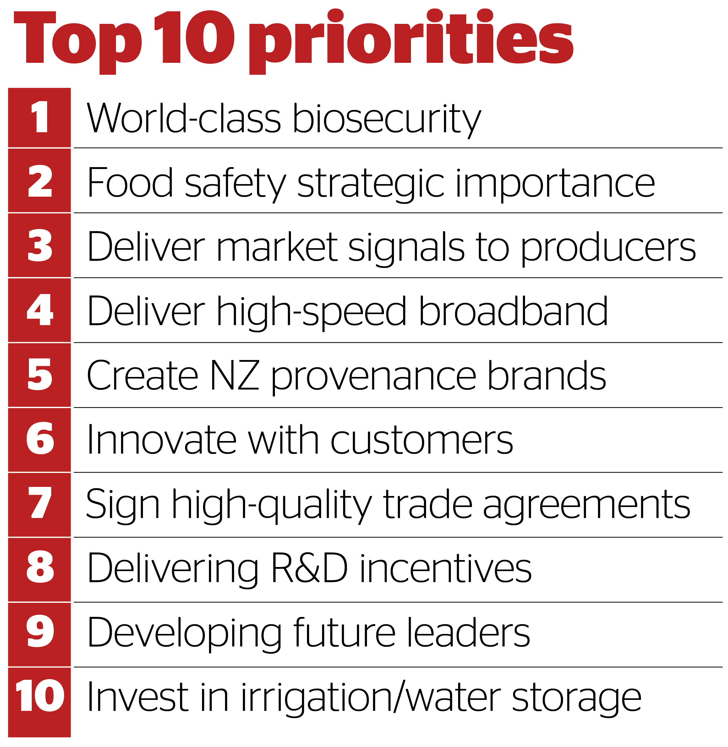 Graphic / NZ Herald