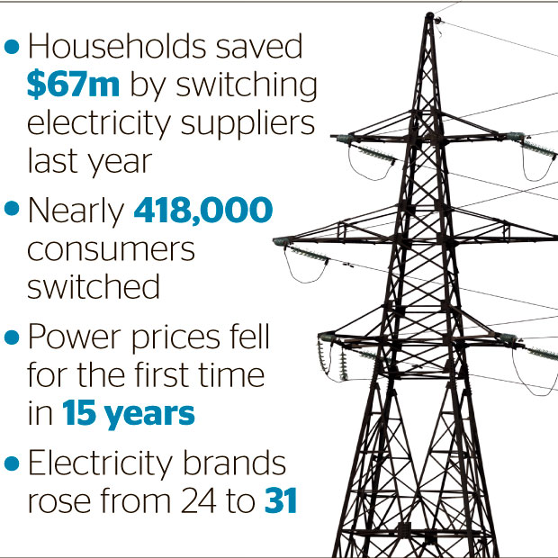 Graphic / NZ Herald