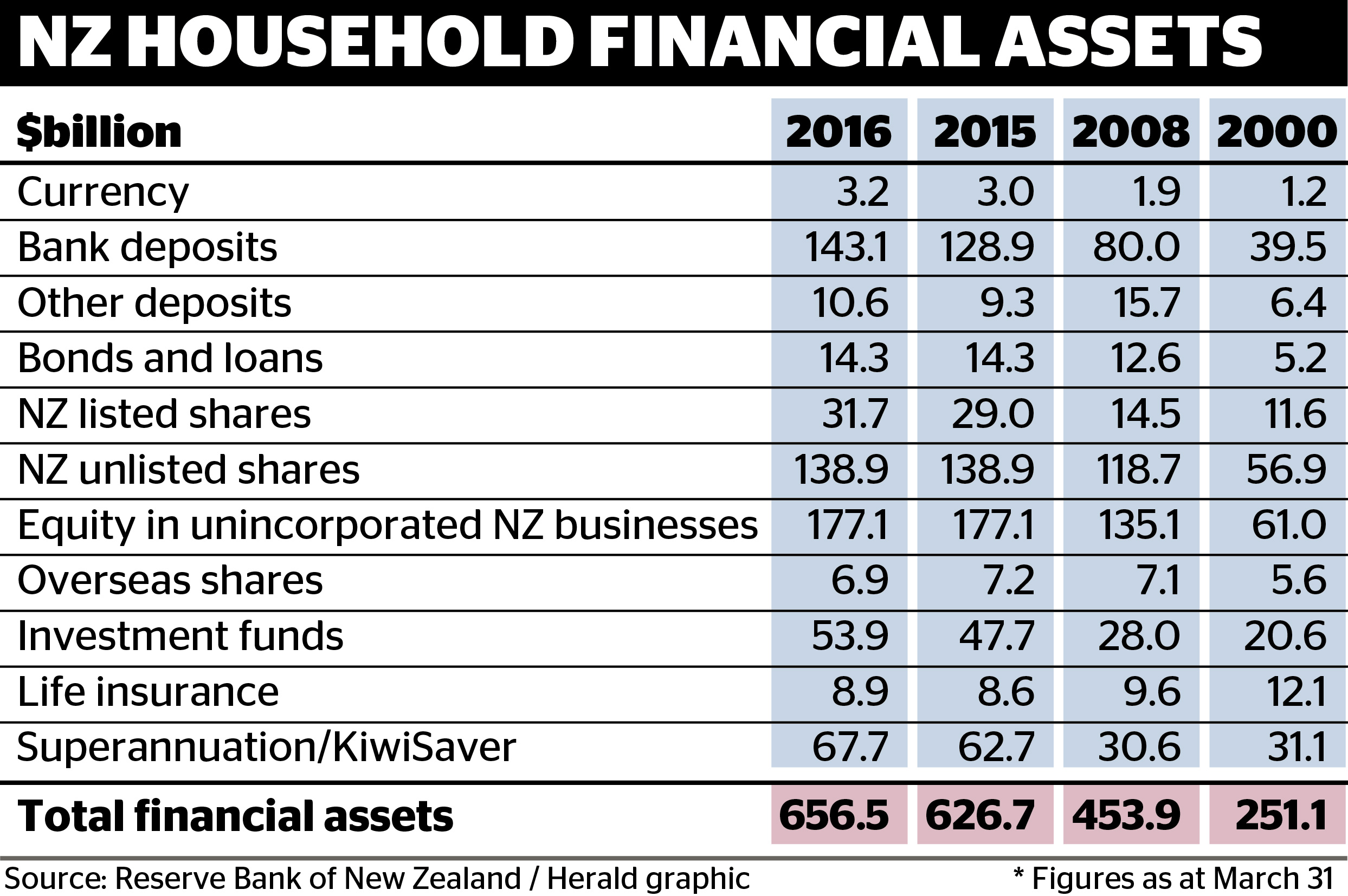Graphic / NZ Herald