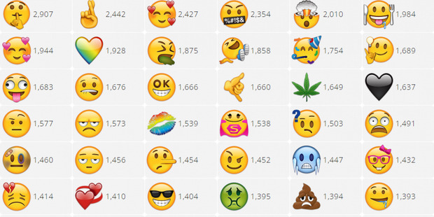 Maybe we'll finally get the pancake and giraffe. Photo / Emojirequest.com