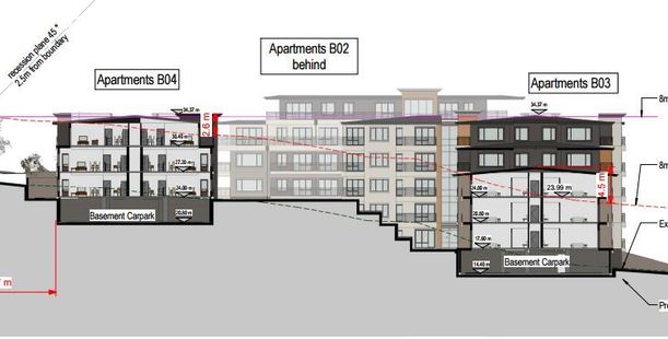 A building plan cross-section showing Ryman's plans. Image/Ryman Healthcare