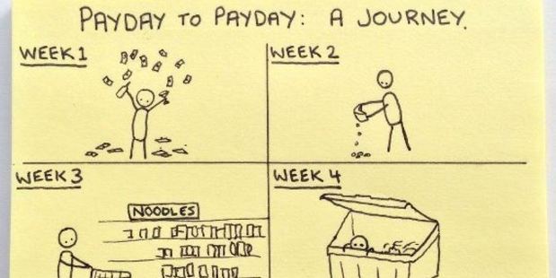 The perils of spending too much on payday were depicted in this increasingly depressing four-part doodle by artist Charles Hutton. Photo / Instagram @instachaaz