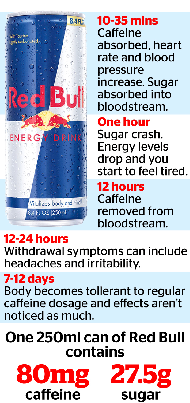 The impact of a can of Red Bull over time. Image / NZHerald