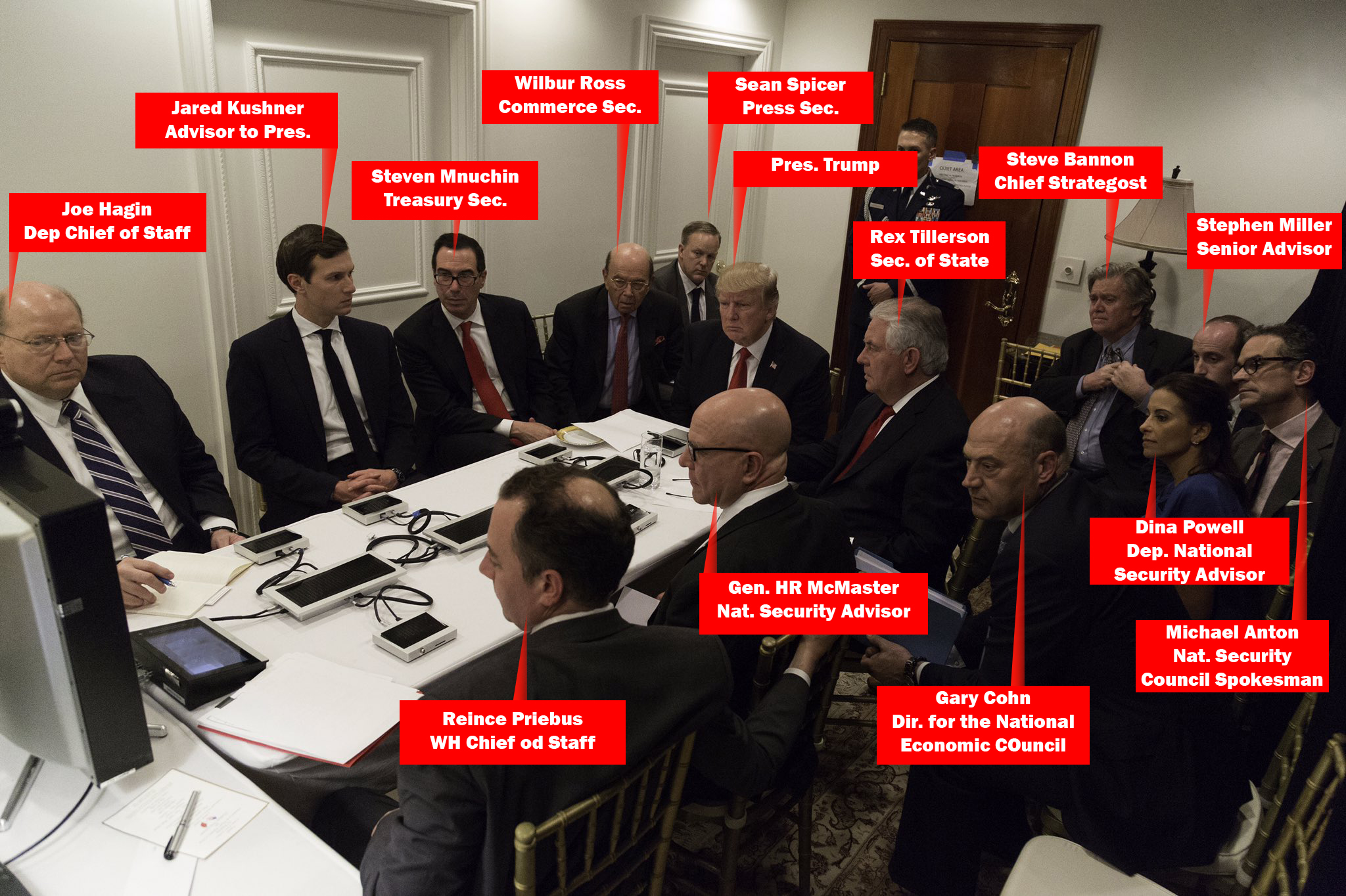 Trump's key personnel.