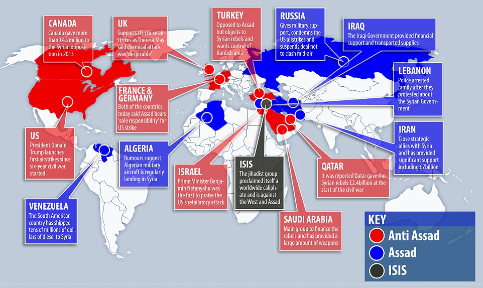 This map, created by MailOnline, shows who supports who in the battle for Syria - with the UK, France, Germany and the US belonging on the 'Anti Assad' side.