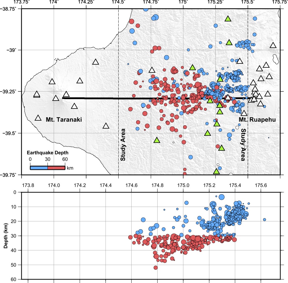 This image shows the earthquake depths as blue and red (red represents the quake being deeper than 30km). The green triangles represent locations of seismometers used in the study and the open triangles show locations of permanent seismometers run by Geonet. Image / Supplied