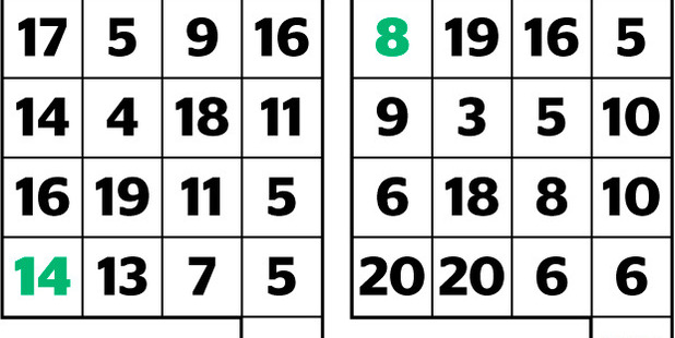 The confounding code sent home as maths homework for a Year 9 student. Image / NZ Herald