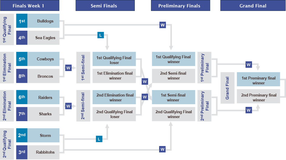 Rugby League Diagram