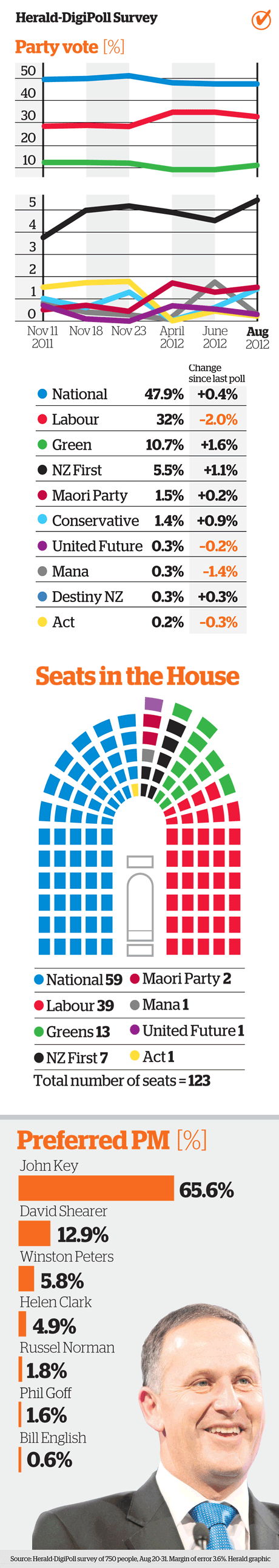 Conservative Party lifted by gay issue September 2012