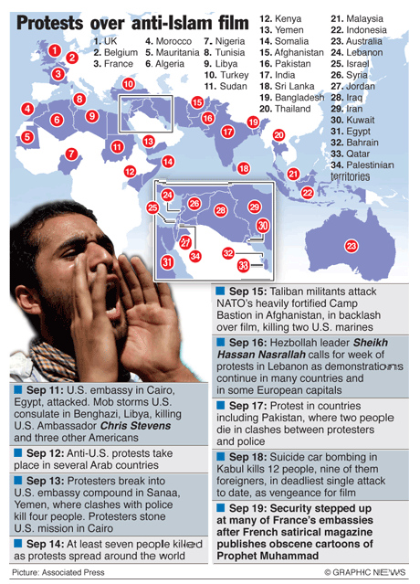 Protests over anti-Islam film September 2012