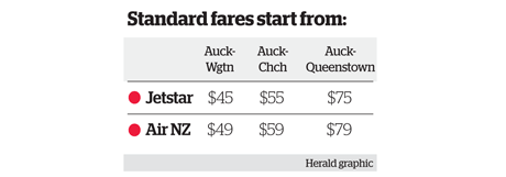 Jestar goes after AirNZ September 2012