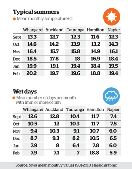 Sun: expect normal service September 2012
