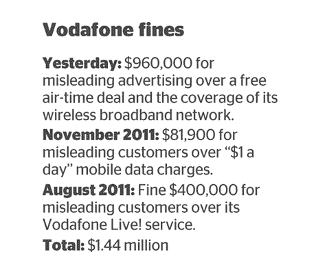 Vodafone Fines September 2012