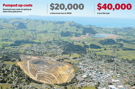 Gold miner feels squeeze September 2012