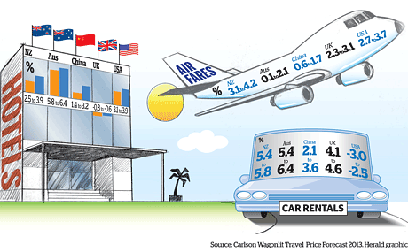 Where travel prices are heading September 2012