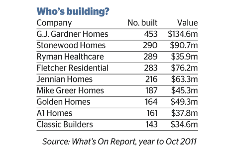 Factions divided on why housing costs are so expensive September 2012