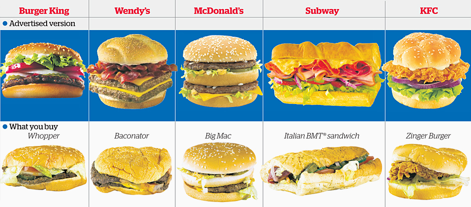What you see and what you eat September 2012