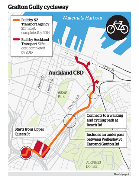 Super highway for cyclists
