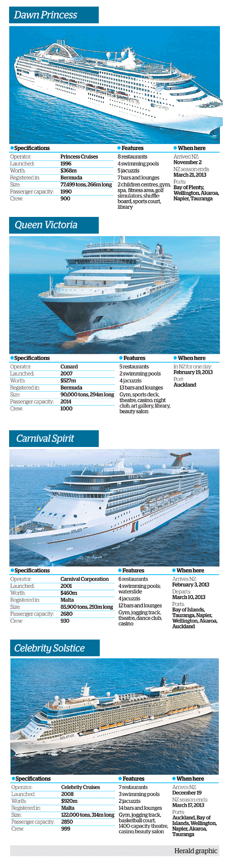 Ports need better facilities to help cruise industry grow
